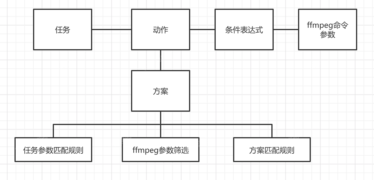 模型图1 模型图1