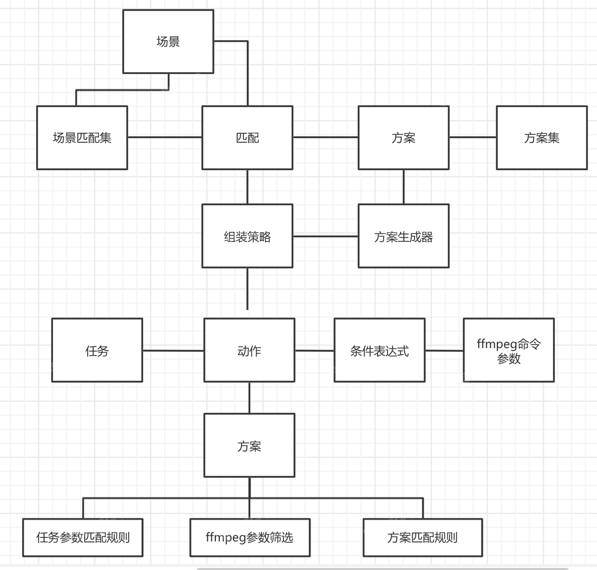 模型图2 模型图2