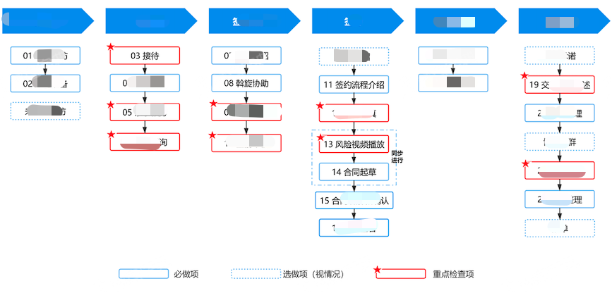 架构图 架构图