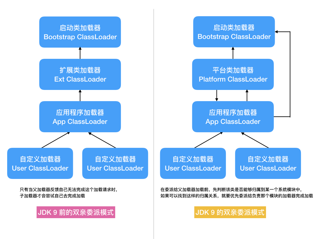 jdk9双亲委派模型 jdk9双亲委派模型