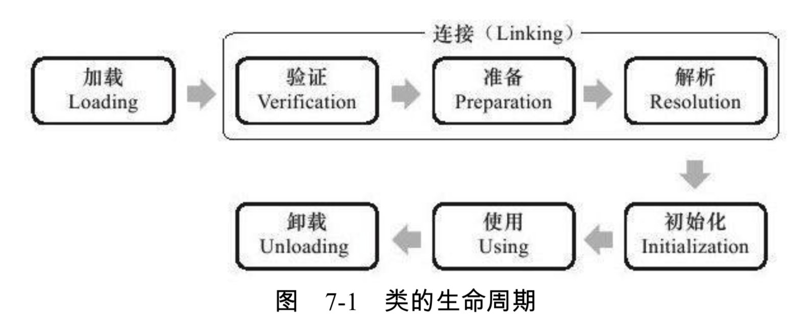 类的生命周期 类的生命周期